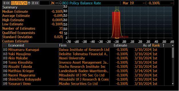 日本央行將利率調至 0% 至 0.1% 的政策範圍