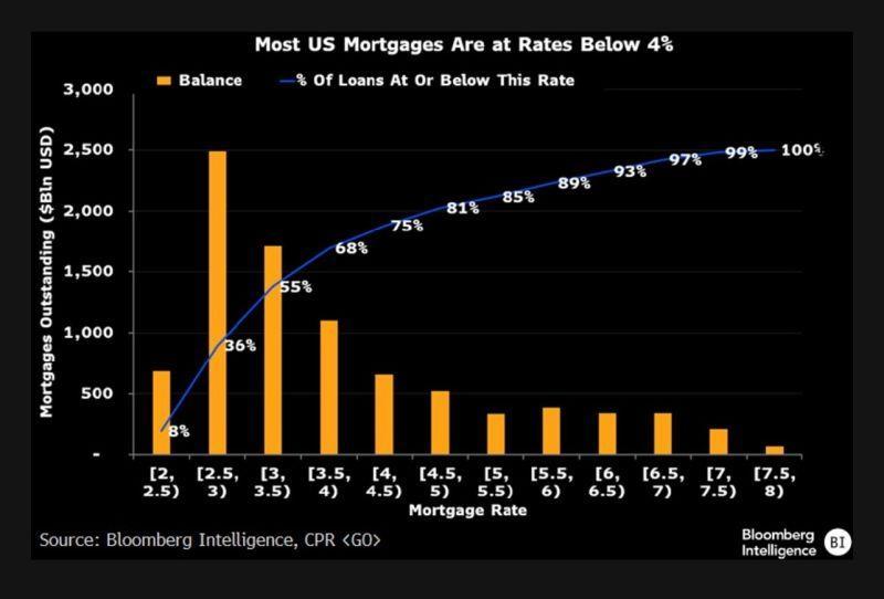 美国抵押贷款利率 