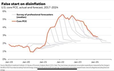 CPI Data is Coming soon...