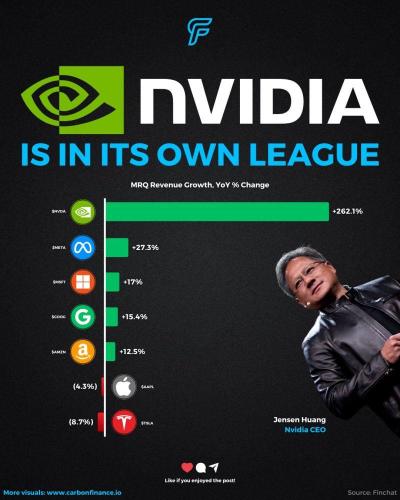 Nvidiaはアップルを追い抜く