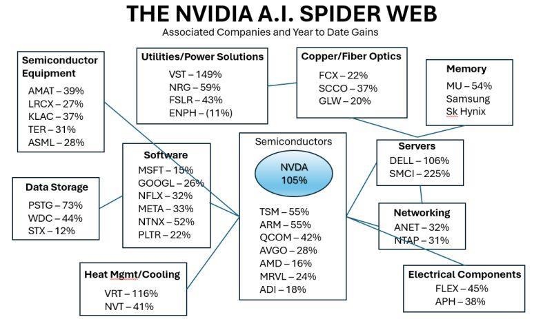 Web Nvidia NVIDIA A.I Spider Web - moomoo Community