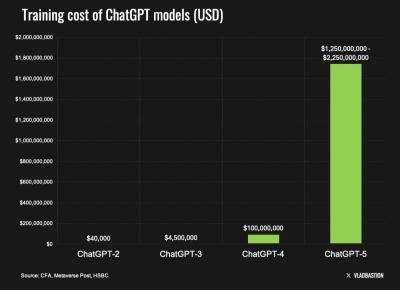 CHATGPT 模型的训练成本