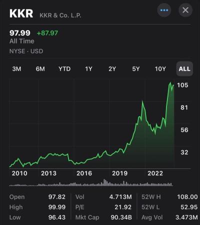 S&P 500の新入社員