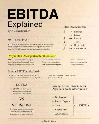 EBITDAの説明