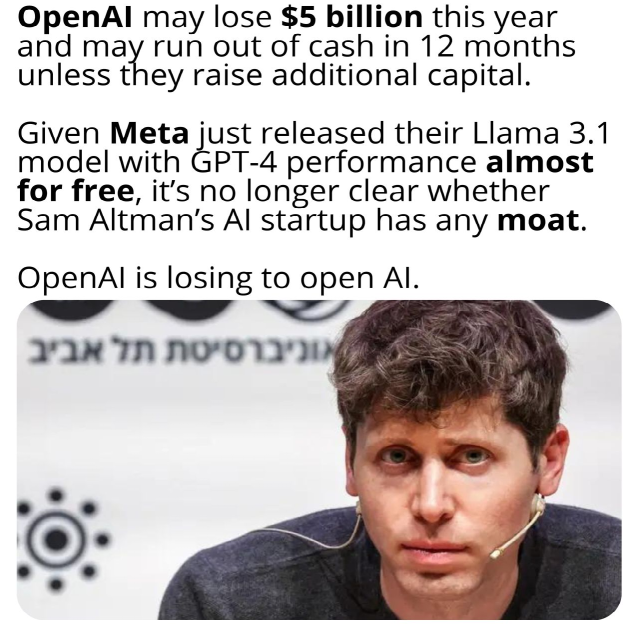 OpenAIは現在実行中の資金が尽きています。
