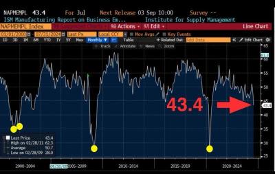 We might be already in a Recession