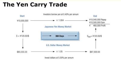 日本如何引發市場崩盤