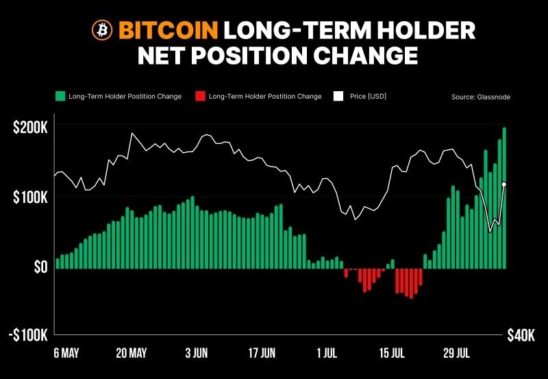 ビットコインの大量流入