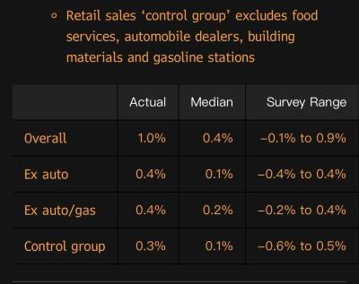 July Consumer Spending