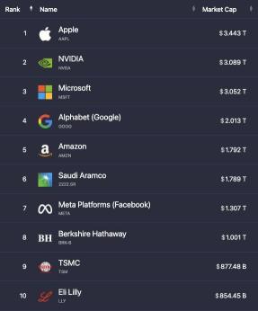 Stocks happening this week