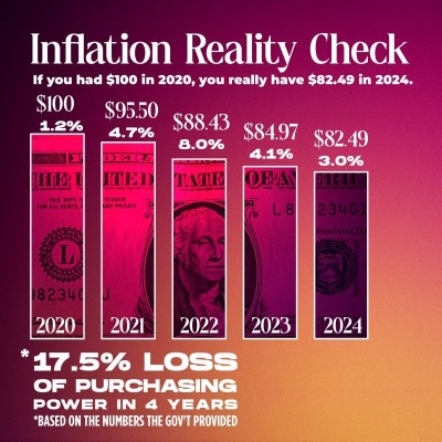 Inflation Reality Check