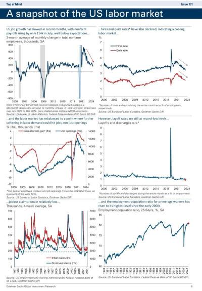 Snapshot of US Labor Market