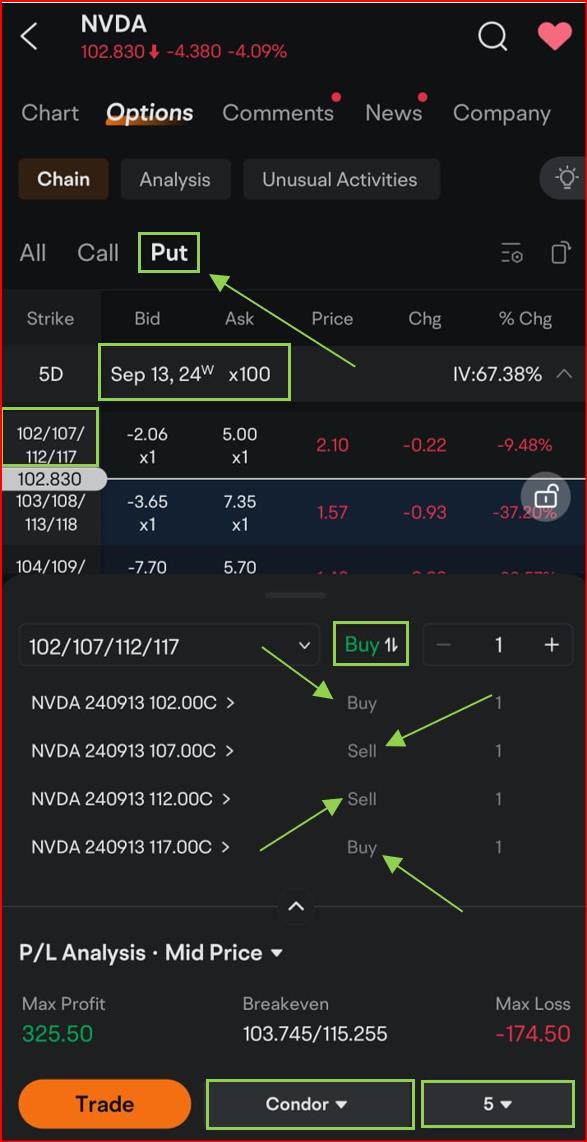 All Options Strategy explained on MooMoo (Full Guide)- Part 2 final