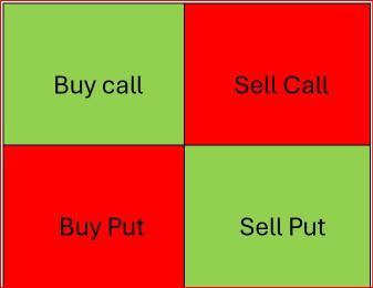 All Options Strategy explained on MooMoo (Full Guide)- Part 1