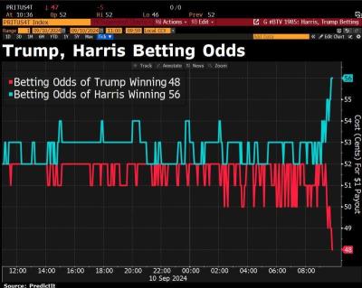 Trump vs Harris Debate