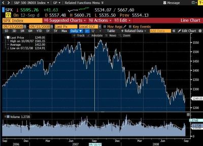 The previous "Rate Cut"