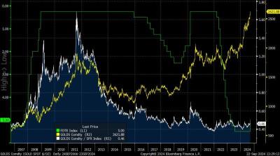 Gold Remarkable Surgeとstore of value