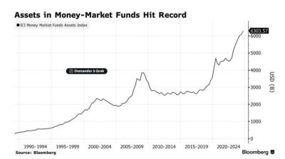 The $6.3 Trillion Money-Market Industry Just Got Its First ETF