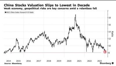 China Market Booming?