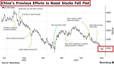 China Market Booming?