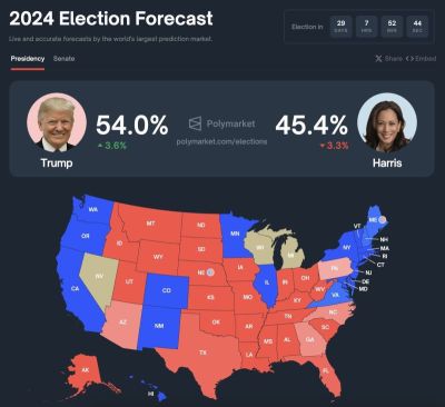 2024 Election Forecast