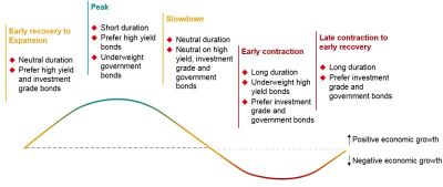 Comprehensive Overview of 7 Proprietary Trading Strategies in Interest Rate