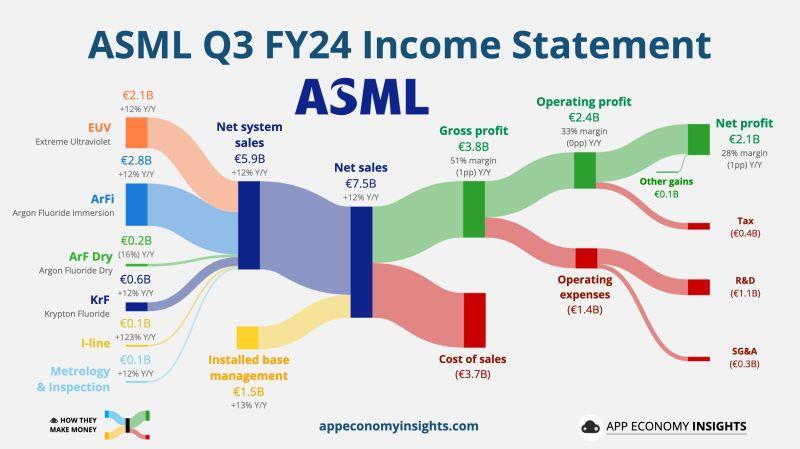 致谢：appeconomyinsights