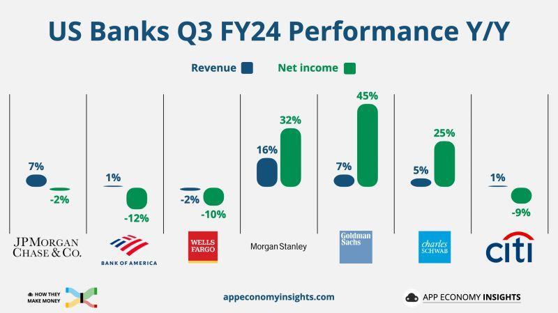 來源：appeconomyinsights