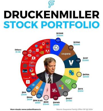 Druckenmiller股票投資組合