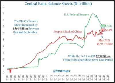 Central Bank Balance Sheet