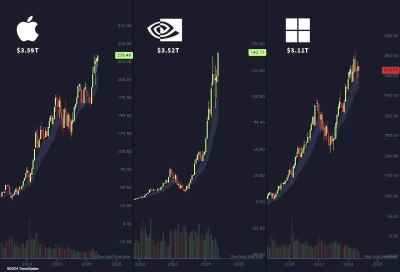 争夺4万亿美元俱乐部