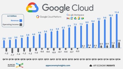 Google Q3 FY24 Earnings