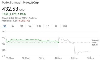 Microsoft Earnings