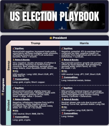 U.S. elections market cheatsheet