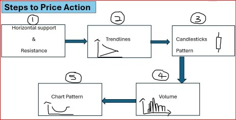 Beginner Guide to Technical Analysis -1