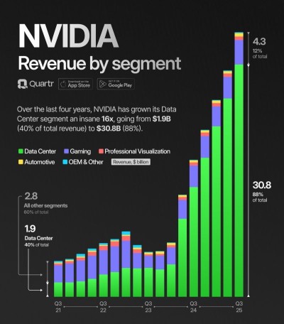 Nvidia Earnings Results