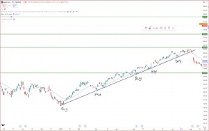 Beginner's Guide to Technical Analysis - 2 