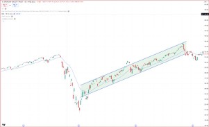 Beginner's Guide to Technical Analysis - 2 