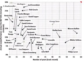 Best Investing Style?