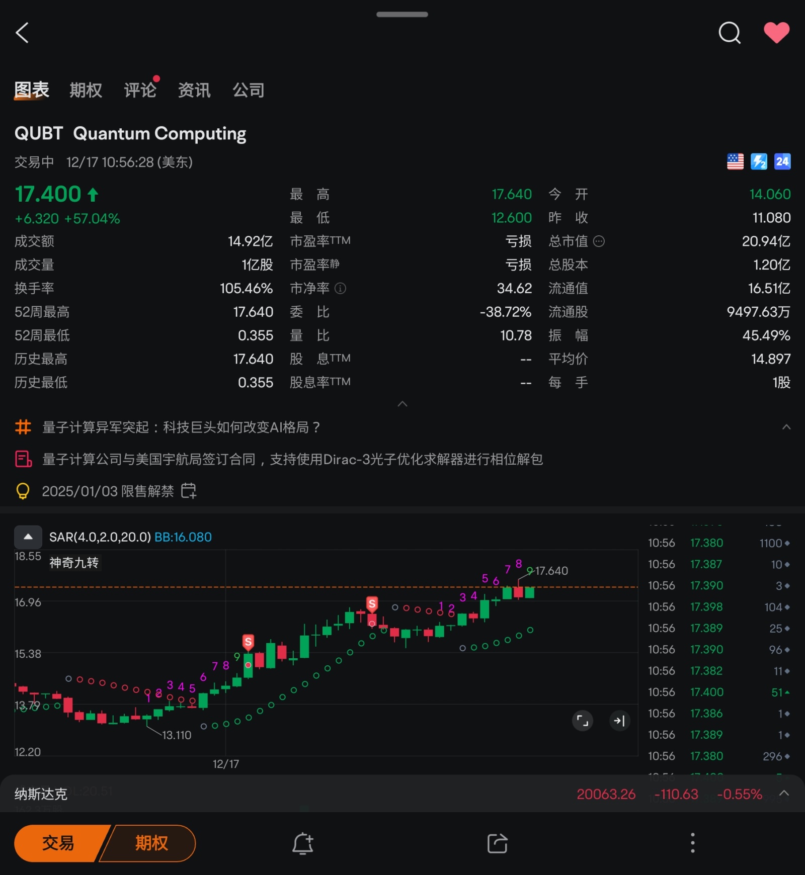 $クオンタム・コンピューティング・インク (QUBT.US)$ 瑟瑟と震える