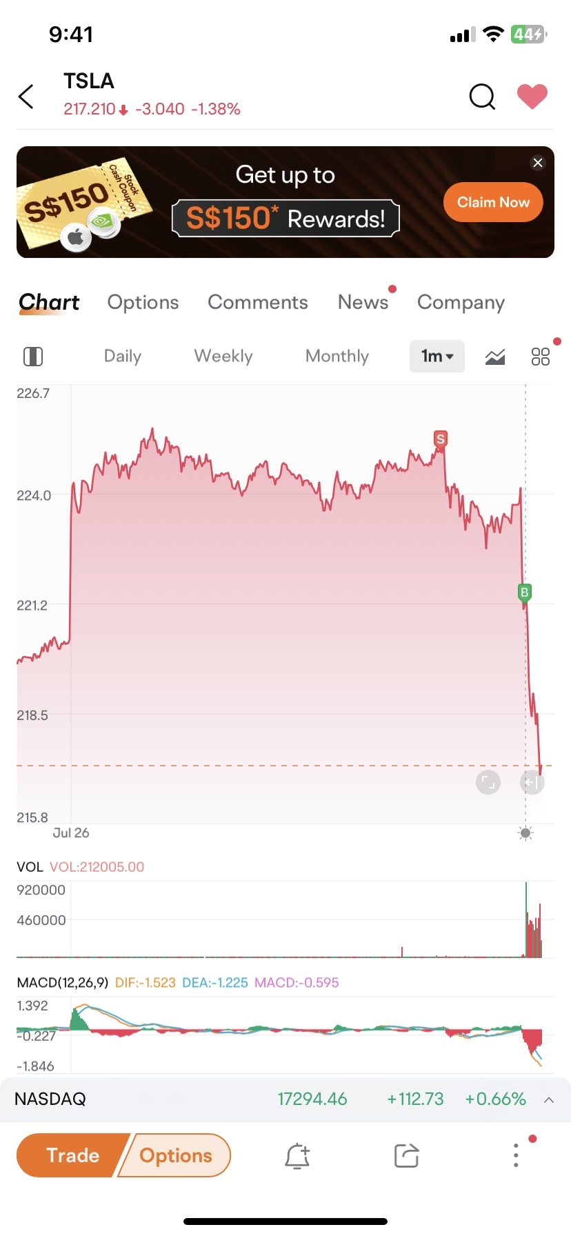 $特斯拉 (TSLA.US)$ 什麼是假泵？ 顯示的最佳情況：