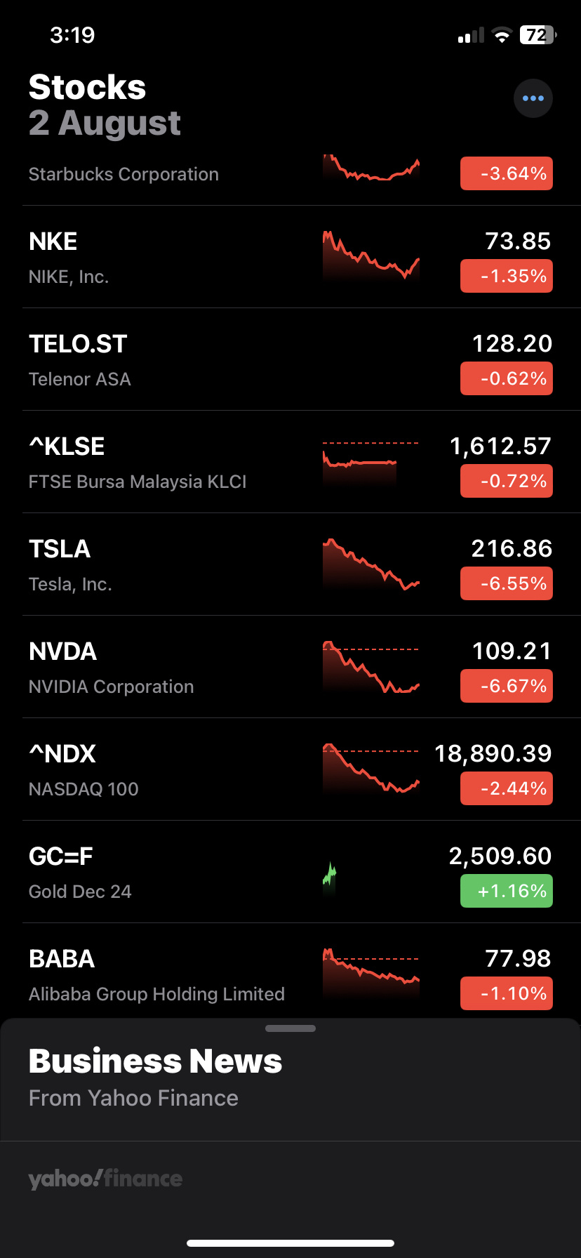 $エヌビディア (NVDA.US)$ 今週は唯一の緑色です。 [無視]