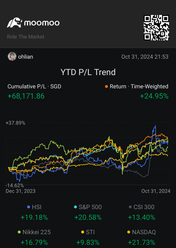 Having market correction in October