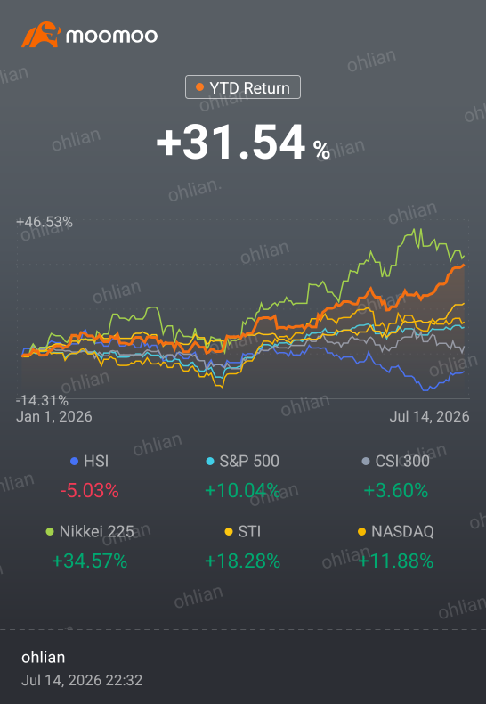iFreeETF-Nikkei225(Quarterly Div Type) (2624) Stock Price | Quotes