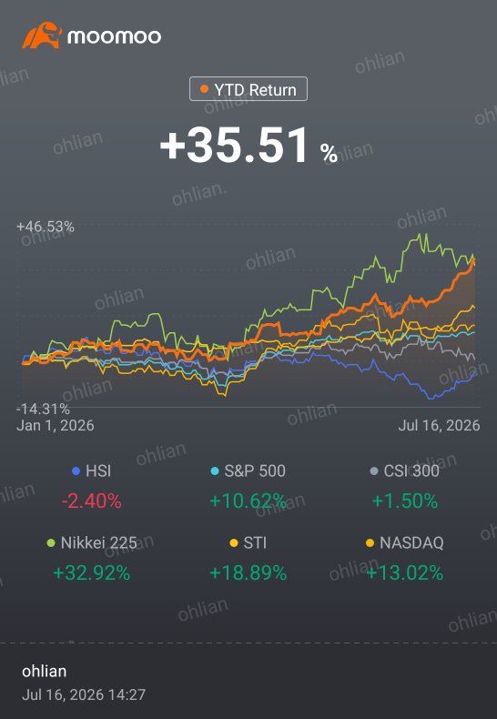 NEXT FUNDS 日経平均レバレッジ・インデックス連動型上場投信【1570
