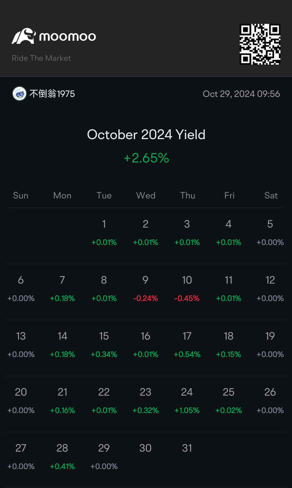 one green month. hopefully next month is green too