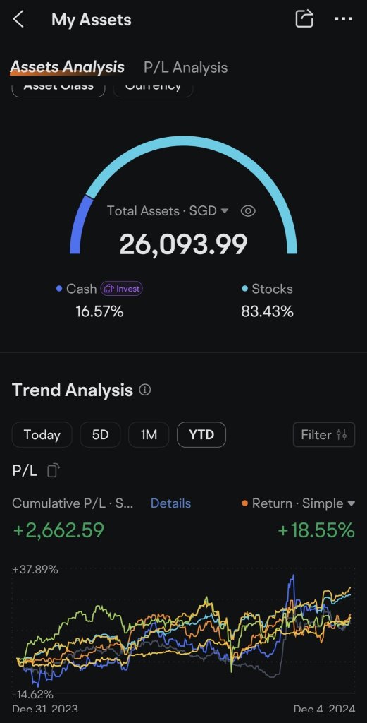 Wonderful year trading with moomoo and learn from each other