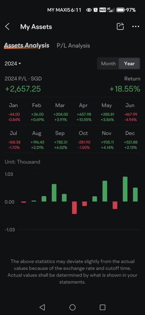 Wonderful year trading with moomoo and learn from each other