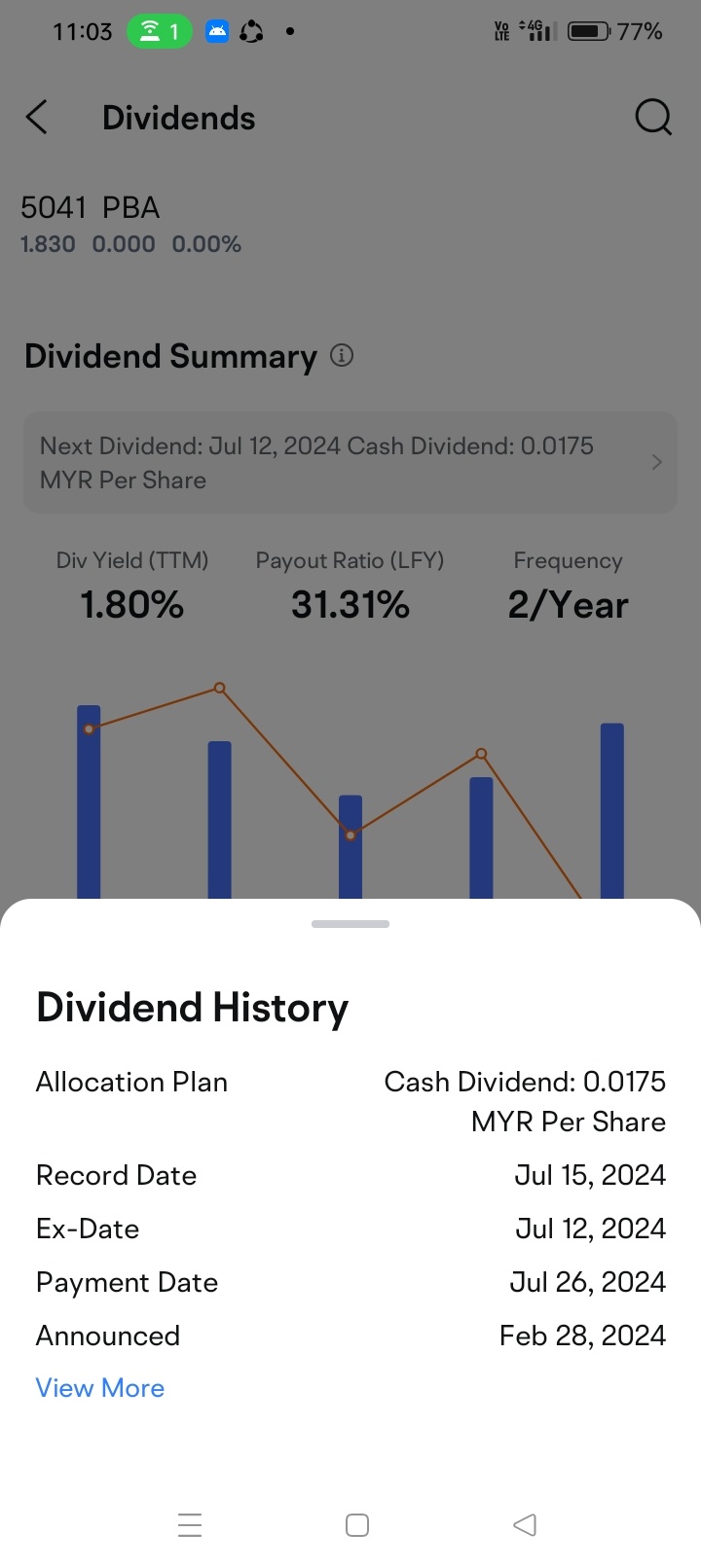 $PBA (5041.MY)$ 股息 0.0175 美元