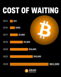 ซื้อ Bitcoin กันเถอะ